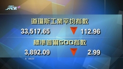 美股先升後回 道指收市跌112點