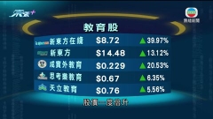 港股跟隨外圍一度急挫逾800點 曾失守兩萬一水平