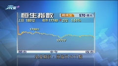 港股跌逾200點 成交再創今年新低