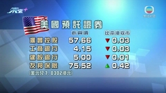 港股美國預託證券造價較本港收市低