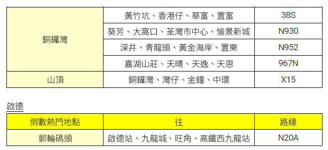 除夕倒數︱城巴增設跨年煙花匯演散場巴士