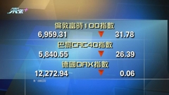 歐洲主要股市下跌