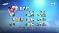 美國失業率升至去年10月以來最高 工資增長步伐減慢