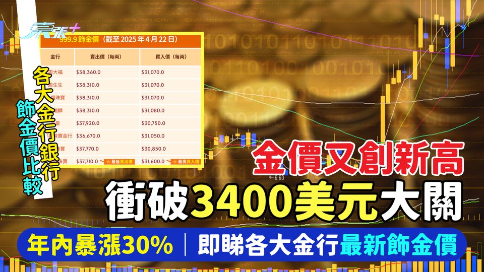 金價又創新高衝破3400美元！💰年內暴漲30%📈｜即睇各大金行最新飾金價 💍
