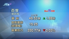 百度業績勝市場預期 去年第四季賺逾49億人民幣