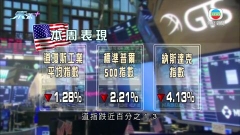 道指走勢反覆收市升321點 標指11個主要行業分類全升