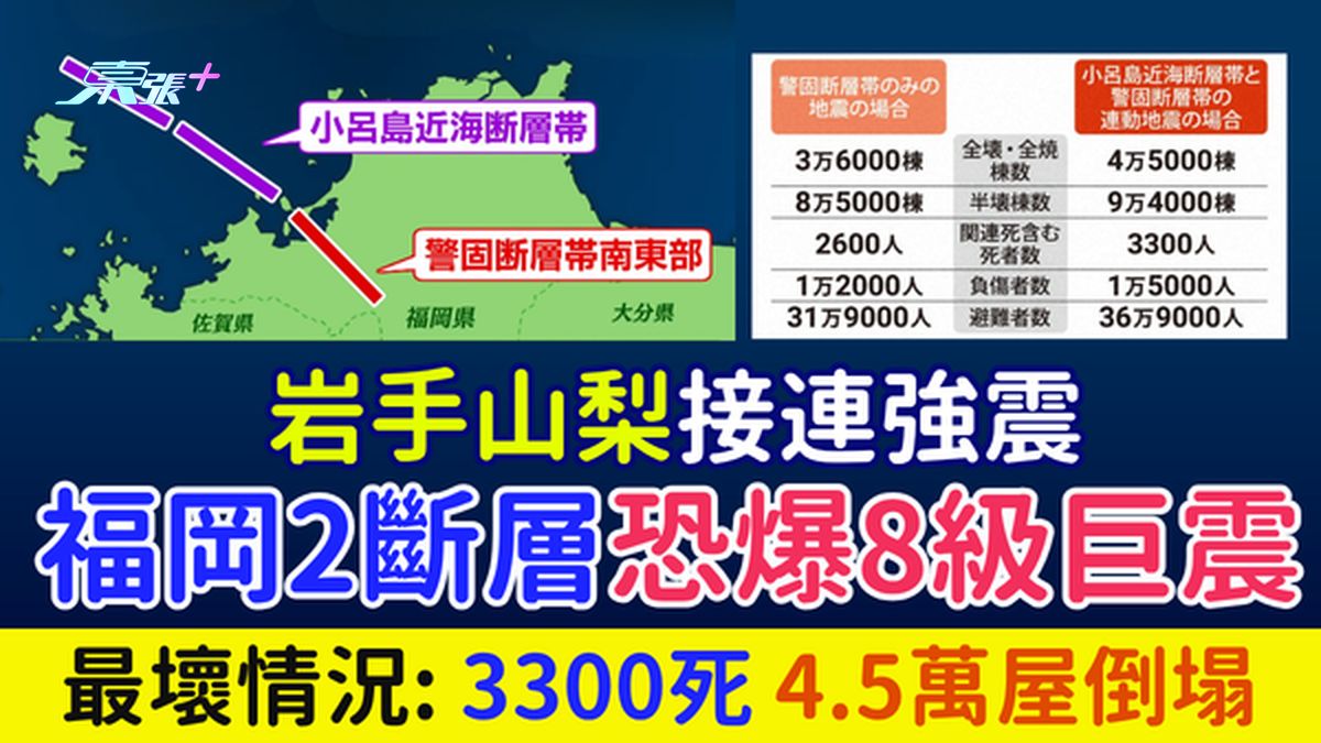 游日注意｜福冈2断层恐爆8级巨震 恐3300死、4.5万屋倒塌 即睇防灾包清单