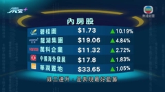 港股反覆靠穩 險守20天線