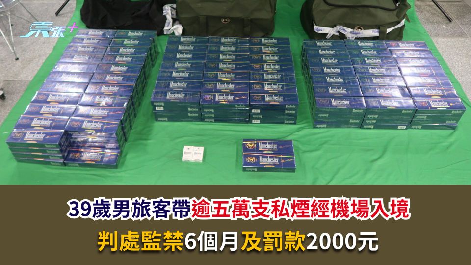 39歲男旅客帶逾五萬支私煙經機場入境　判處監禁6個月及罰款2000元