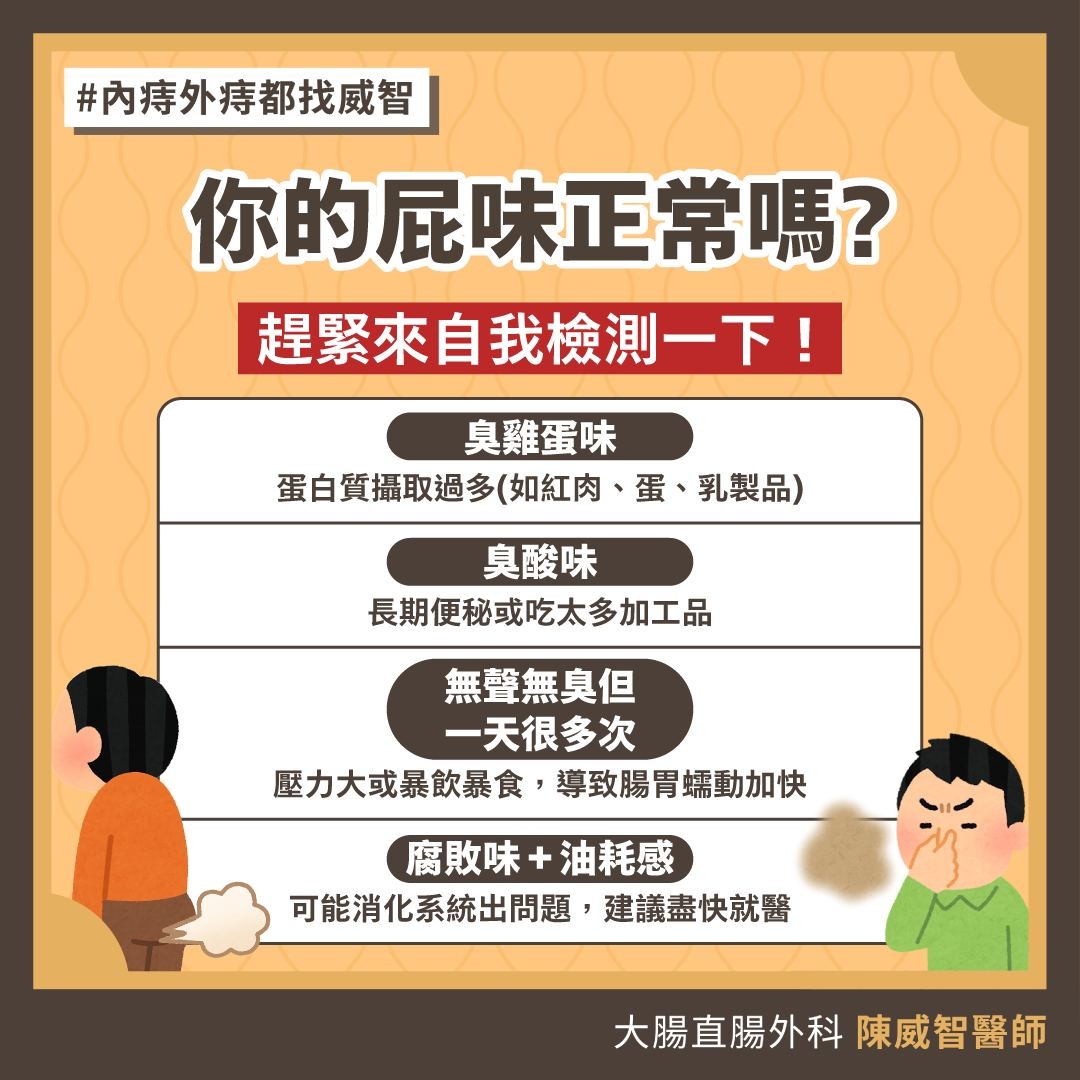 May be an image of text that says '#内痔外都找威智 你的屁味正常嗎？ 趕緊來自我檢測一下！ 臭雞蛋味 蛋白質攝取過多（如紅肉、蛋、乳製品 （如紅肉 蛋、 乳製品） 蛋白貸攝取過多 臭酸味 長期便秘或吃太多加工品 無聲無臭但 一天很多次 壓力大或暴飲暴食 壓力大或最飲暴食，導致腸胃蠕動加快 導致腸胃蠕動加快 腐敗味+油耗感 油耗感 厨敗味 可能消化系統出問題，建議蟲快就甄 可能消化系統出問題 建議盡快就醫 大腸直腸外科 大陽直陽外科陳威智醫師 陳威智醫師'