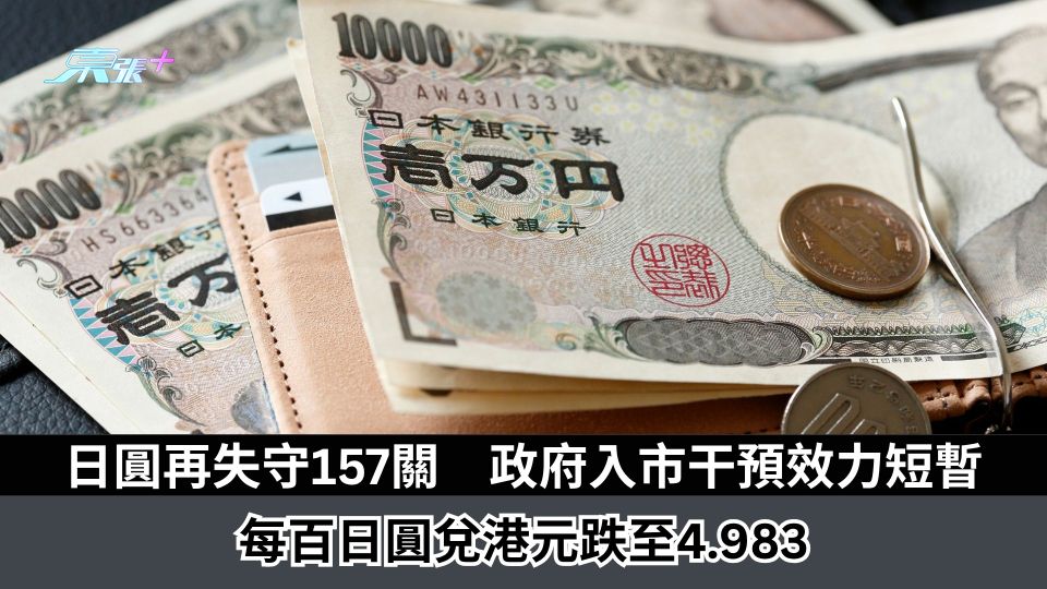 日圓再失守157關　政府入市干預效力短暫　每百日圓兌港元跌至4.983