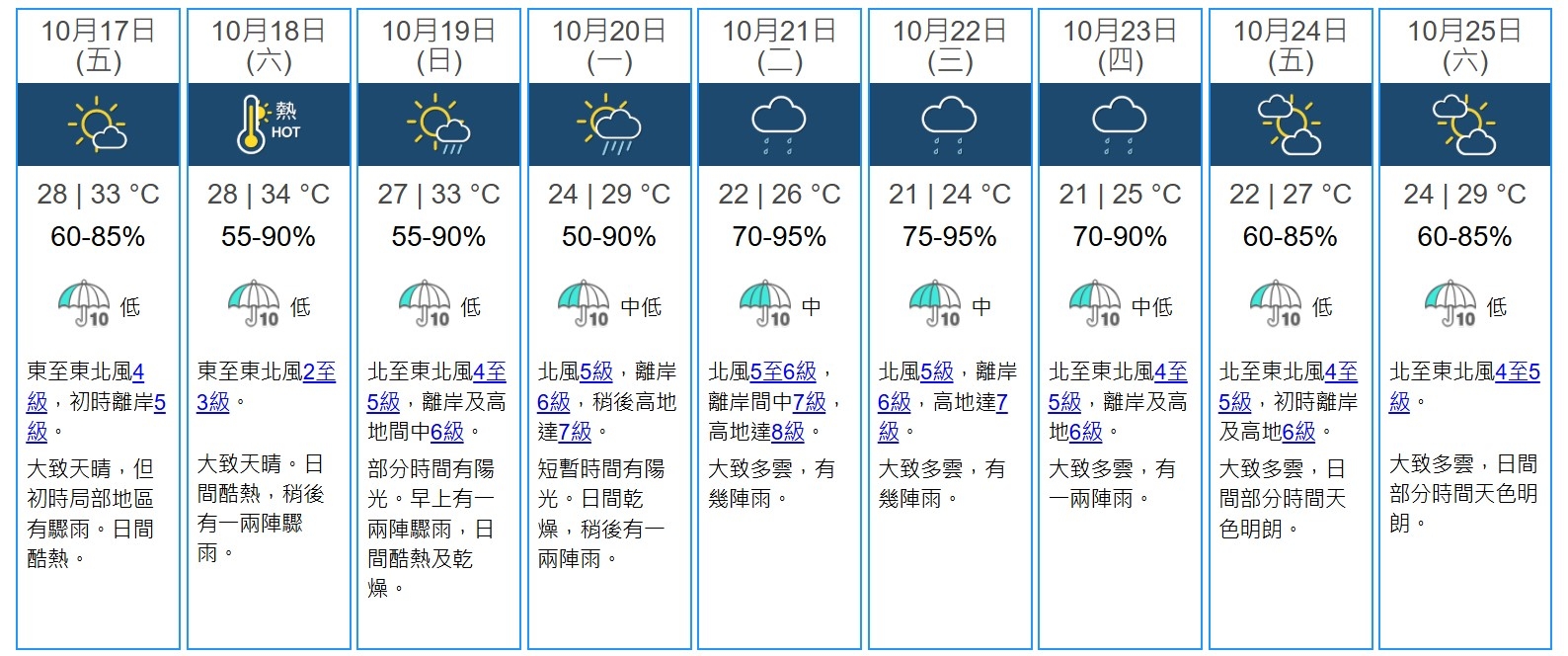天氣|九天天氣預報