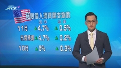 美國核心通脹數據連續第二個月回落