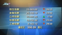 港股中午收市報15069點 跌358點