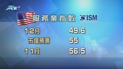 美國服務業出乎預期地收縮