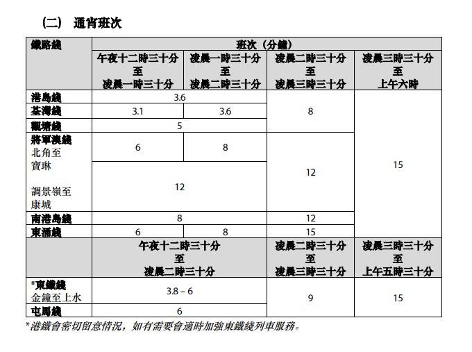 除夕倒數︱港鐵將加強服務