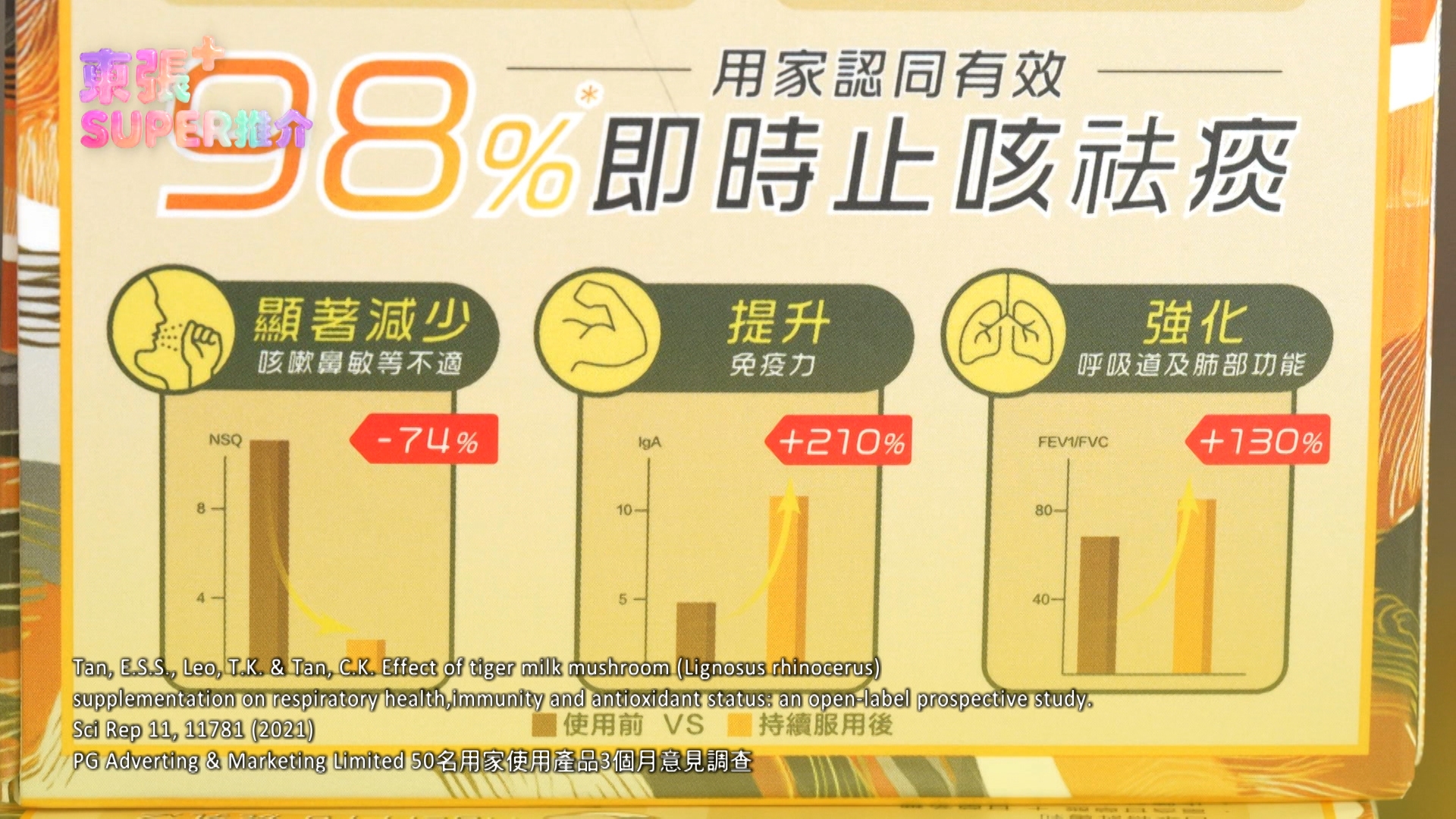 周國豐更稱，自己現在每日都服用一包「Return 虎乳散 EX」，聲音「靚返」無沙聲，大約服用一個月，免疫力明顯更好，較少生病，而最開心是他的久咳已經停止。