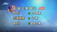 美國私企職位增長減慢 惟增幅仍遠較預期大