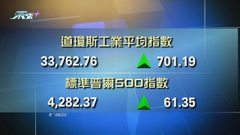 美股連升第二日 道指收市升701點