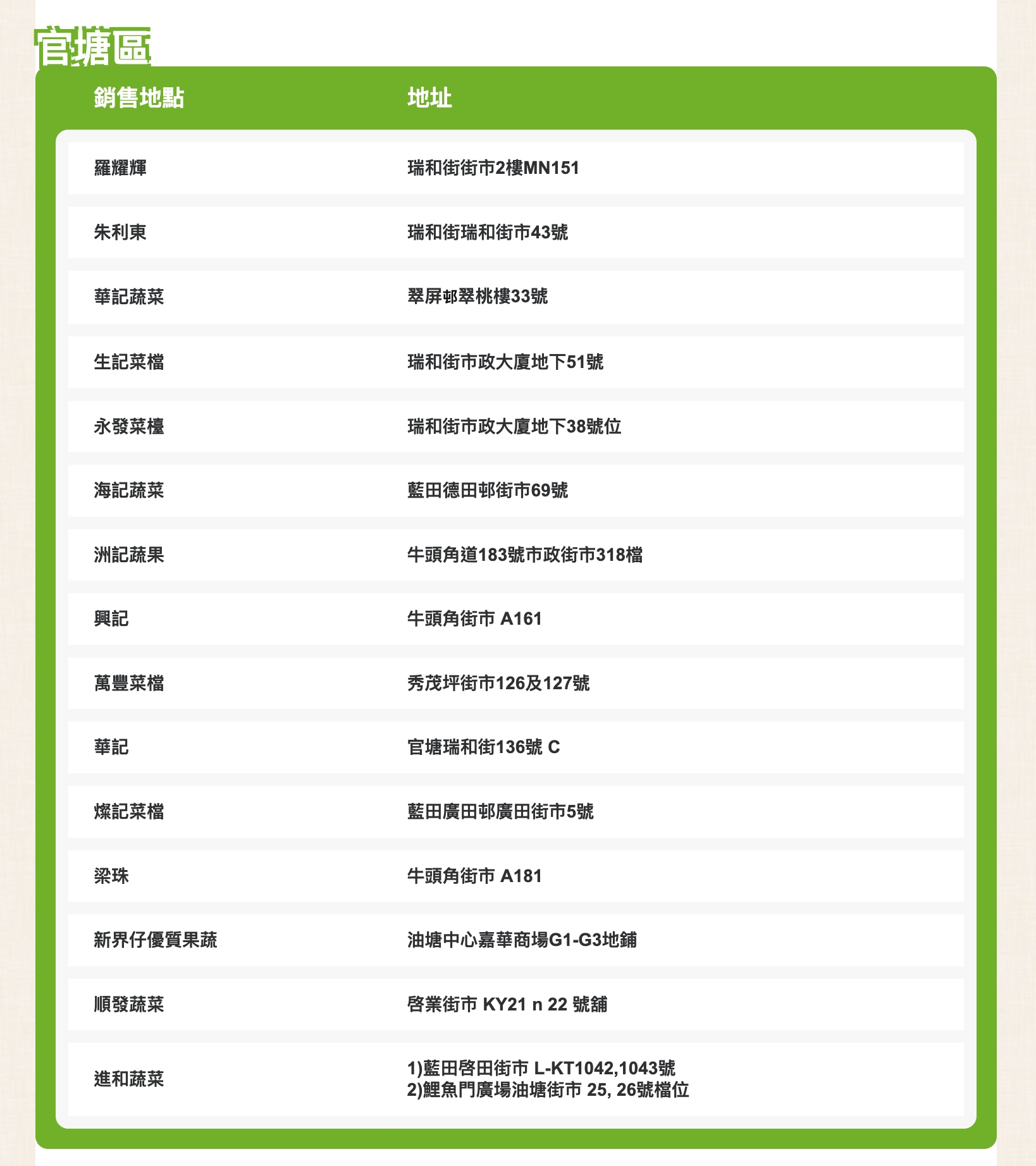 東張西望報料｜牛頭角菜檔自稱「自家農場種植」賣貴幾倍　街坊質疑無證明照收高價 （蔬菜統營處）