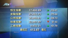 港股中午收市報17466點 升216點