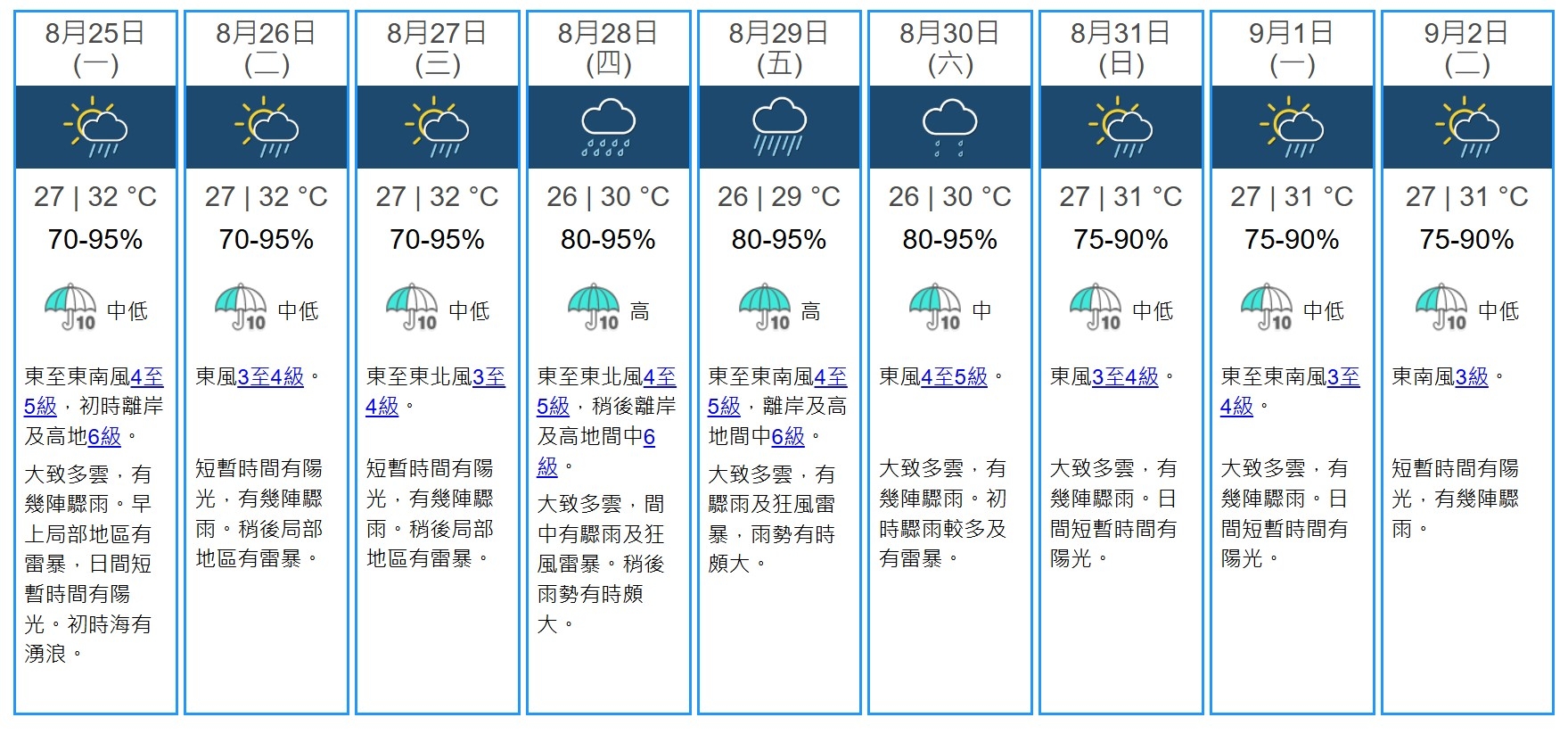 天氣｜天文台：劍魚升級為強颱風　預測周一至周六本港再有雷暴
