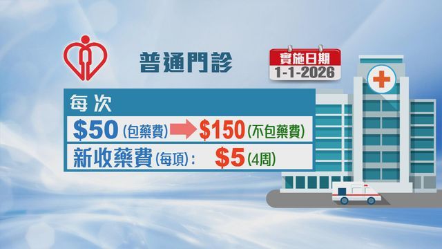 公立醫院新收費一覽
