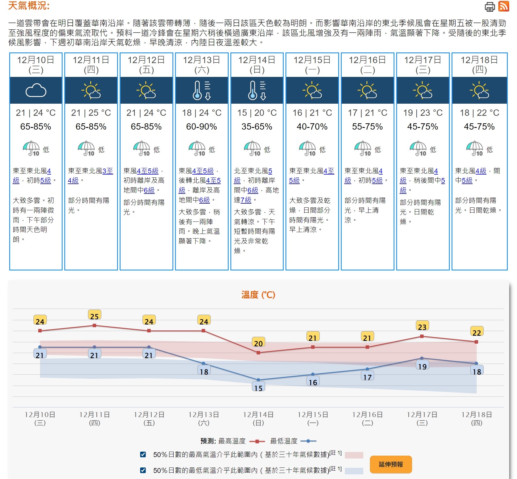 香港九天天氣預報｜香港天文台