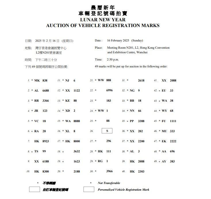 新春車牌拍賣2025