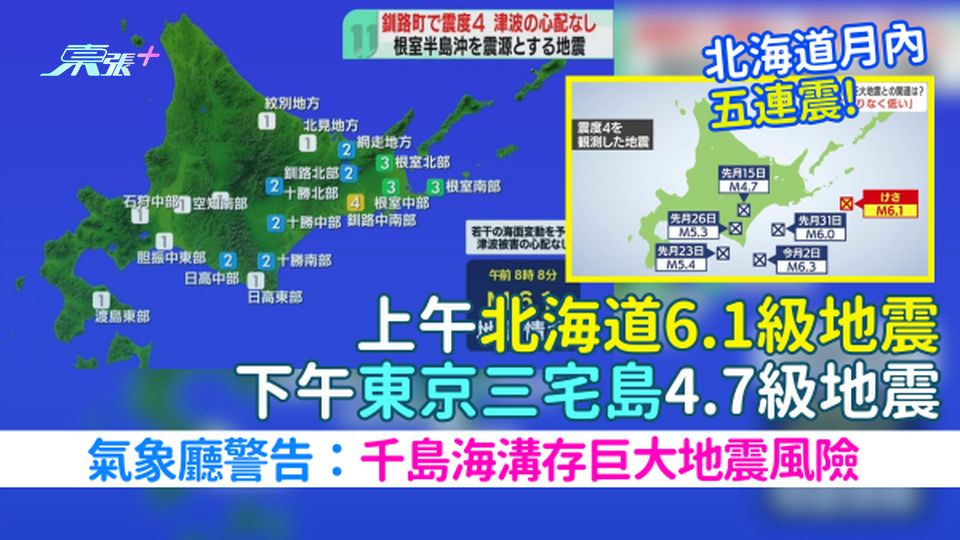 日本地震｜一日兩連震!北海道6.1級地震 東京三宅島4.7級地震/氣象廳:千島海溝存大地震風險