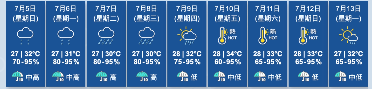 天氣｜天文台：颱風美莎克再帶大暴雨　料未來數小時部分地區大雨
