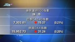 歐洲主要股市下跌