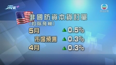 美國耐用品訂單上升 企業開支前景改善
