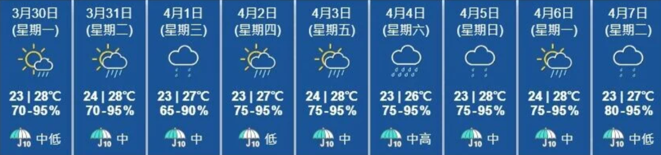 天氣｜天文台預料香港有強烈狂風雷暴　今早發黃雨警告信號