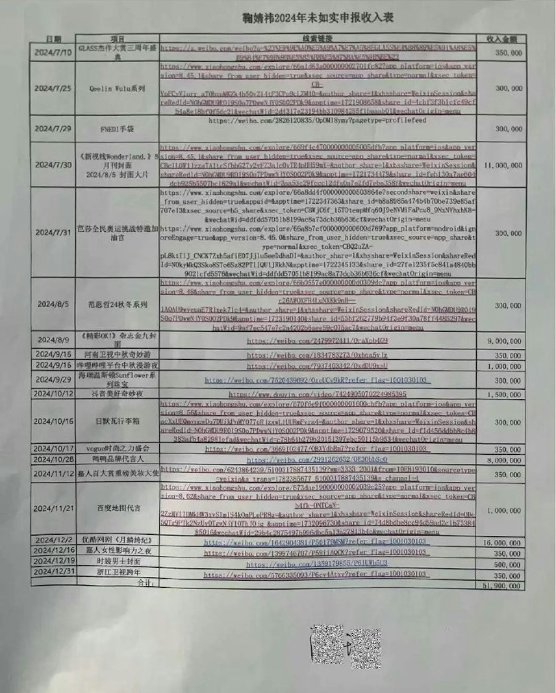 鞠婧禕遭前公司「絲芭傳媒」實名舉報逃稅。（網上圖片）