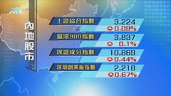 內地股市先跌後反彈 早段曾跌約1%