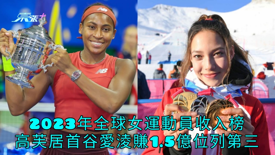 2023年全球女運動員收入榜 高芙居首谷愛淩賺1.5億位列第三