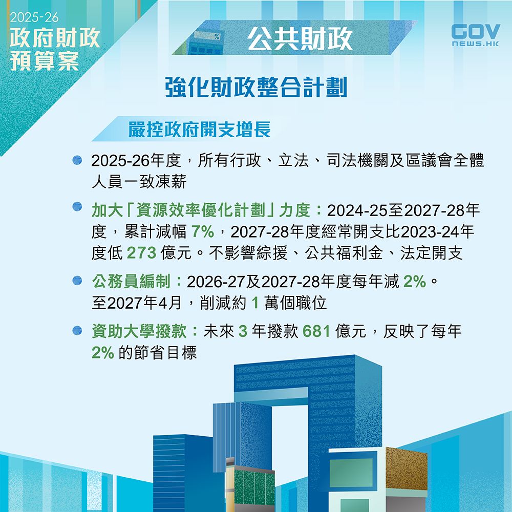 政府開支