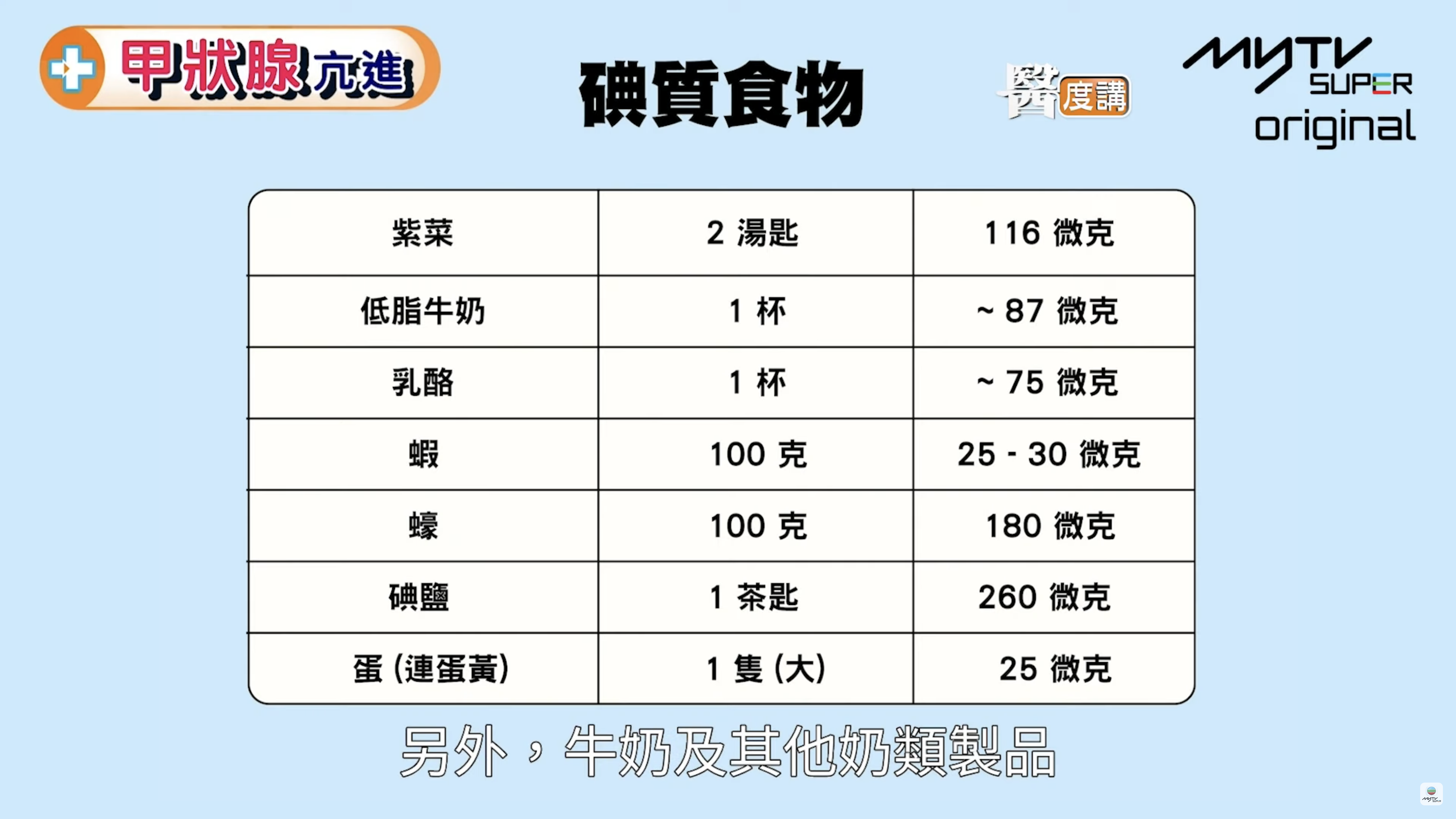 甲狀腺亢進飲食