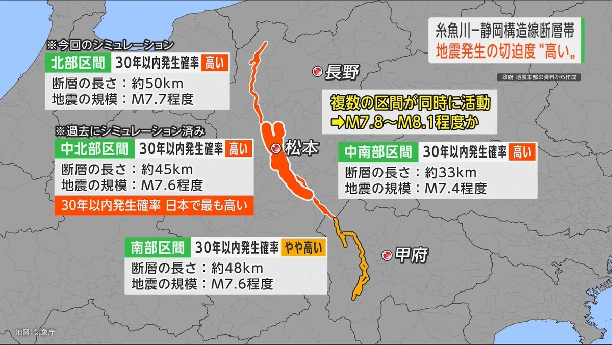 動画公開》 糸魚川−静岡構造線断層帯の北部区間でＭ７.７の地震が発生した場合のニュース風シミュレーションです。  実際に地震が発生したら、どう行動すべきか考えながらご覧ください。 【想定】糸魚川−静岡構造線断層帯地震（北部区間）長野県で震度7／解説付き https  ...