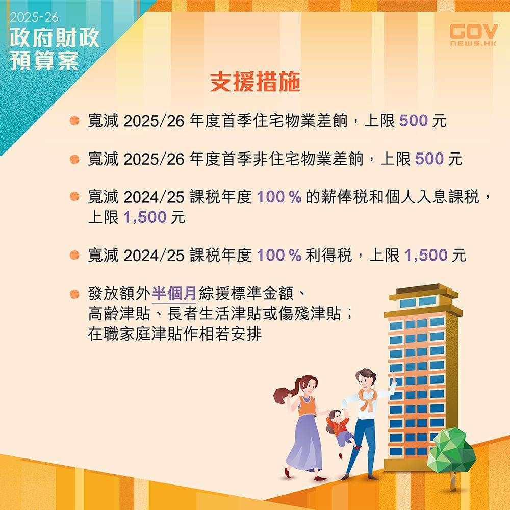 差餉／津貼
