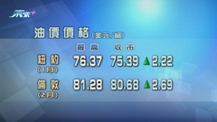 原油期貨價格連升兩日 受惠美匯下跌等