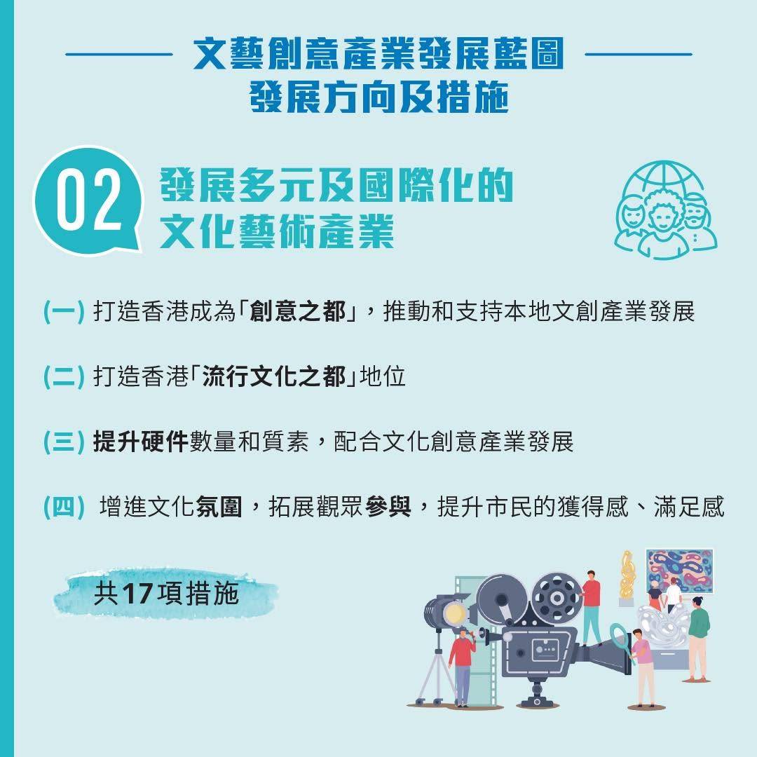 文藝創意產業發展藍圖