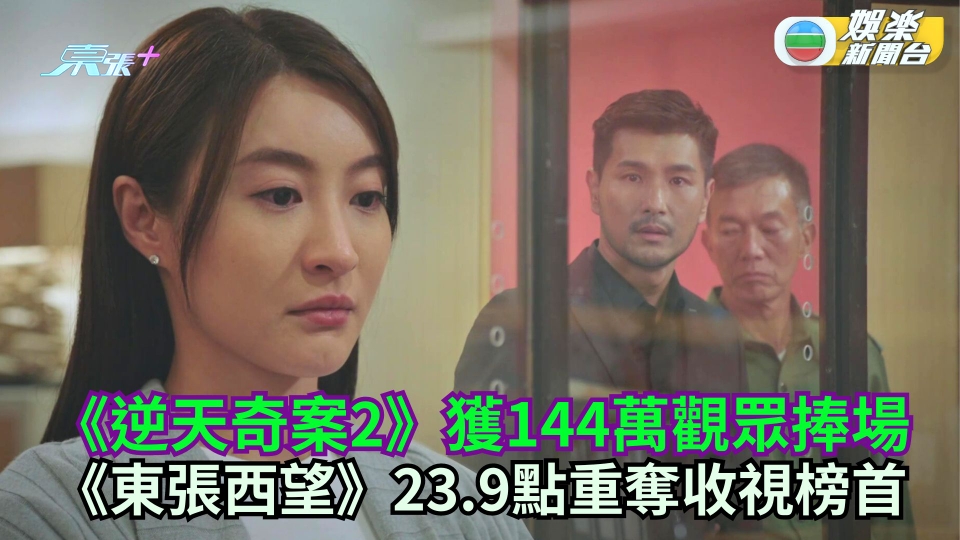 TVB收視丨《逆天奇案2》獲144萬觀眾捧場 《東張西望》23.9點重奪收視榜首