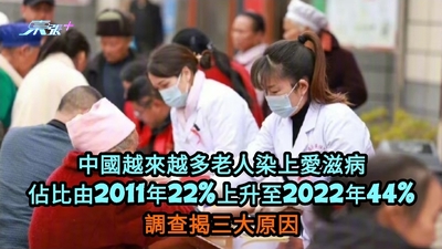 中國老人染上愛滋病佔比倍增 由2011年的22%上升至2022年44%