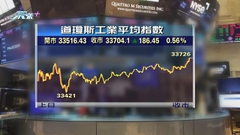 美股業績期展開 三大指數均先跌後回升