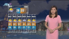 8月28日 天氣報告