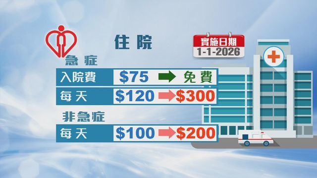 公立醫院新收費一覽