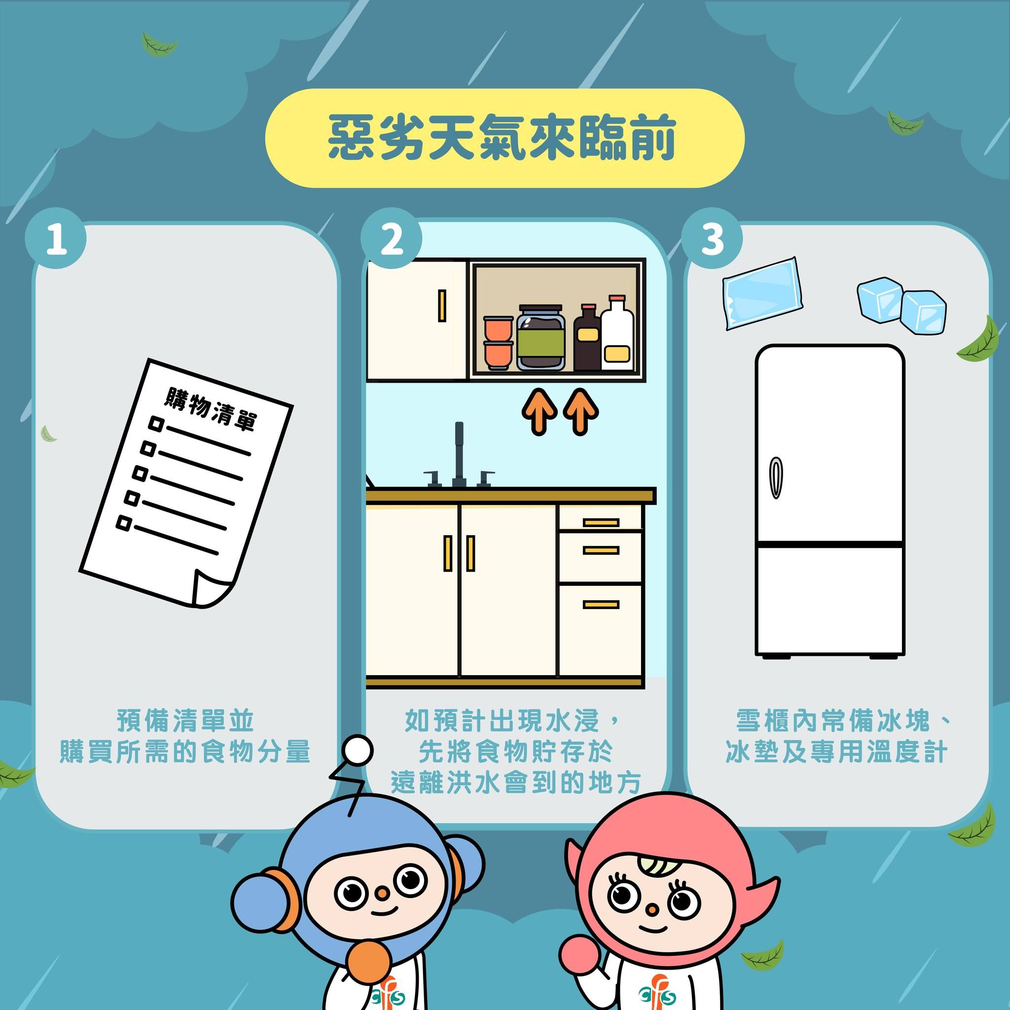 極端天氣下保障食物安全