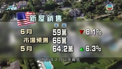 美國新屋銷售回落 跌至逾兩年來最低水平